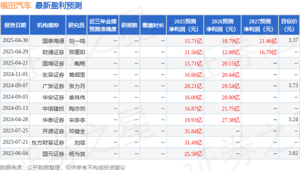 在线配资平台 东吴证券: 给予福田汽车买入评级